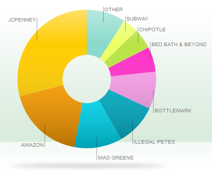 Mint graph after "Misc expenses"
trick