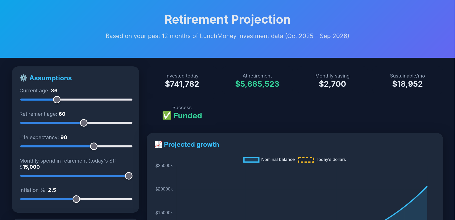 Retirement Projection