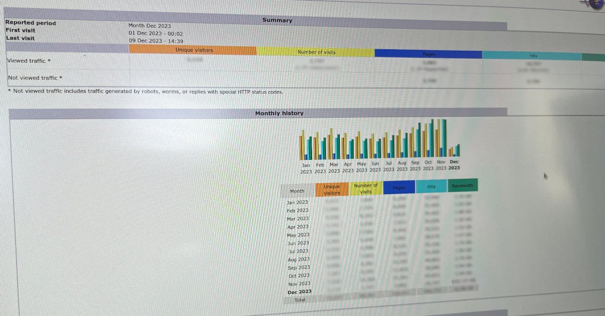 Image for Analyzing Static Website Logs with AWStats