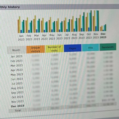 Analyzing Static Website Logs with AWStats
