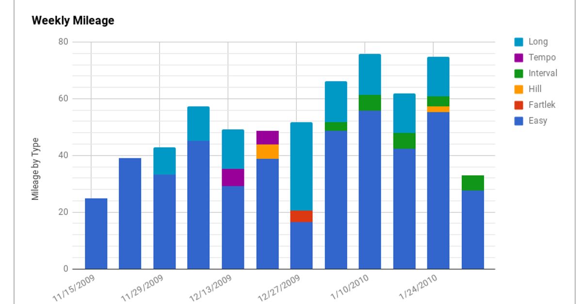 Image for LogRun: A Running Log in Google Sheets